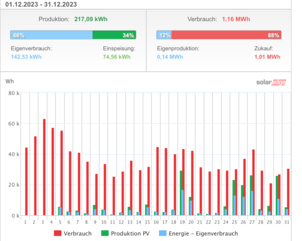 Autoconsommation image citoyen avant-apres